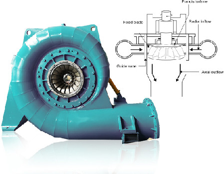 Planta de energias hidráulicas Francis Turbine Generator 300kw a 70mw