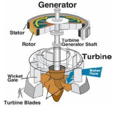Corredor de turbina hidráulica de geração de energia feito de metais endurecidos com design personalizado